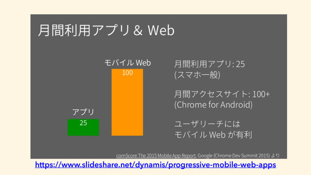 Why PWA 3
https://www.slideshare.net/dynamis/progressive-mobile-web-apps

