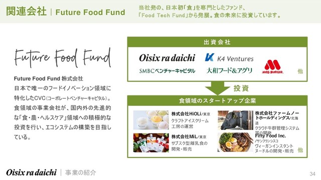 34
Future Food Fund 株式会社
日本で唯一のフードイノベーション領域に
特化したCVC（コーポレートベンチャーキャピタル）。
食領域の事業会社が、国内外の先進的
な「食・農・ヘルスケア」領域への積極的な
投資を行い、エコシステムの構築を目指し
ている。
出 資 会 社
他
食領域のスタートアップ企業
他
株式会社HiOLi/東京
クラフトアイスクリーム
工房の運営
株式会社MiL/東京
サブスク型離乳食の
開発・販売
株式会社ファームノー
トホールディングス/北海
道
クラウド牛群管理システム
等の開発
Fifty Food Inc.
/サンフランシスコ
ヴィーガンインスタント
ヌードルの開発・販売
投 資
事業の紹介
関連会社 | Future Food Fund
当社発の、日本初「食」を専門としたファンド、
「Food Tech Fund」から発展。食の未来に投資しています。
