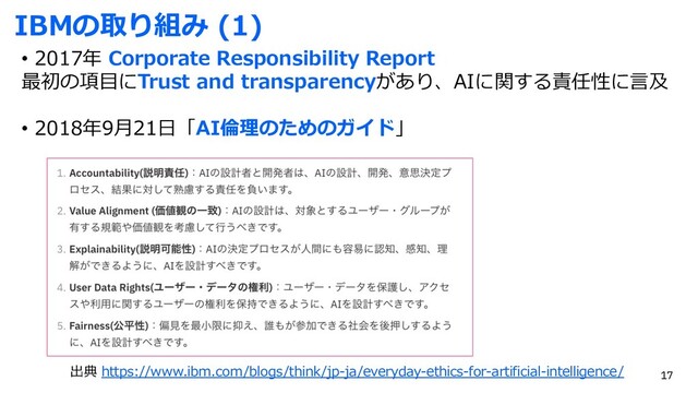 IBMの取り組み (1)
• 2017年 Corporate Responsibility Report
最初の項⽬にTrust and transparencyがあり、AIに関する責任性に⾔及
• 2018年9⽉21⽇「AI倫理のためのガイド」
出典 https://www.ibm.com/blogs/think/jp-ja/everyday-ethics-for-artificial-intelligence/ 17
