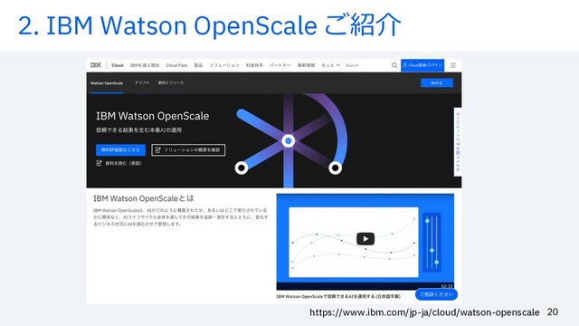 2. IBM Watson OpenScale ご紹介
https://www.ibm.com/jp-ja/cloud/watson-openscale 20
