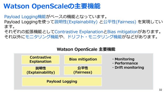 Watson OpenScaleの主要機能
Payload Logging機能がベースの機能となっています。
Payload Loggingを使って説明性(Explainability) と公平性(Fairness) を実現してい
ます。
それぞれの拡張機能としてContrastive ExplanationとBias mitigationがあります。
それ以外にモニタリング機能や、ドリフト・モニタリング機能がなどがあります。
Payload Logging
説明性
(Explainability)
公平性
(Fairness)
Contrastive
Explanation
Bias mitigation ・Monitoring
・Performance
・Drift monitoring
Watson OpenScale 主要機能
32
