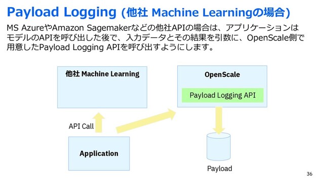 Payload Logging (他社 Machine Learningの場合)
MS AzureやAmazon Sagemakerなどの他社APIの場合は、アプリケーションは
モデルのAPIを呼び出した後で、⼊⼒データとその結果を引数に、OpenScale側で
⽤意したPayload Logging APIを呼び出すようにします。
他社 Machine Learning
Application
API Call
OpenScale
Payload
Payload Logging API
36
