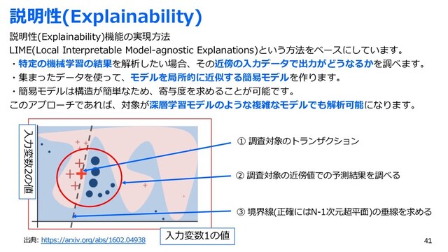 説明性(Explainability)
説明性(Explainability)機能の実現⽅法
LIME(Local Interpretable Model-agnostic Explanations)という⽅法をベースにしています。
・特定の機械学習の結果を解析したい場合、その近傍の⼊⼒データで出⼒がどうなるかを調べます。
・集まったデータを使って、モデルを局所的に近似する簡易モデルを作ります。
・簡易モデルは構造が簡単なため、寄与度を求めることが可能です。
このアプローチであれば、対象が深層学習モデルのような複雑なモデルでも解析可能になります。
出典: https://arxiv.org/abs/1602.04938
⼊⼒変数1の値
⼊⼒変数2の値
① 調査対象のトランザクション
② 調査対象の近傍値での予測結果を調べる
③ 境界線(正確にはN-1次元超平⾯)の垂線を求める
41
