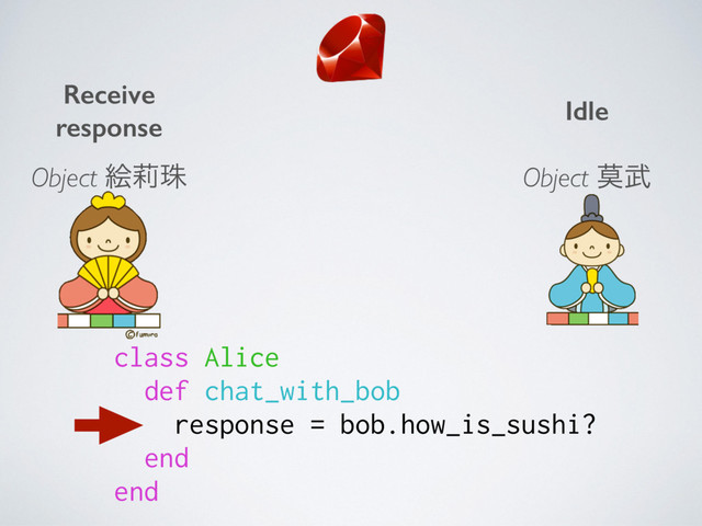 Receive 
response
Idle
Object ֆᣦच Object ല෢
class Alice
def chat_with_bob
response = bob.how_is_sushi?
end
end
