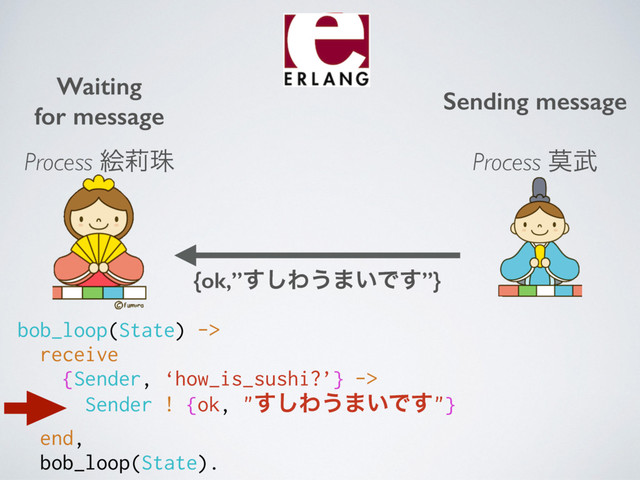 Waiting 
for message
Sending message
{ok,”͢͠Θ͏·͍Ͱ͢”}
Process ֆᣦच Process ല෢
bob_loop(State) ->
receive
{Sender, ‘how_is_sushi?’} ->
Sender ! {ok, "͢͠Θ͏·͍Ͱ͢"}
end,
bob_loop(State).
