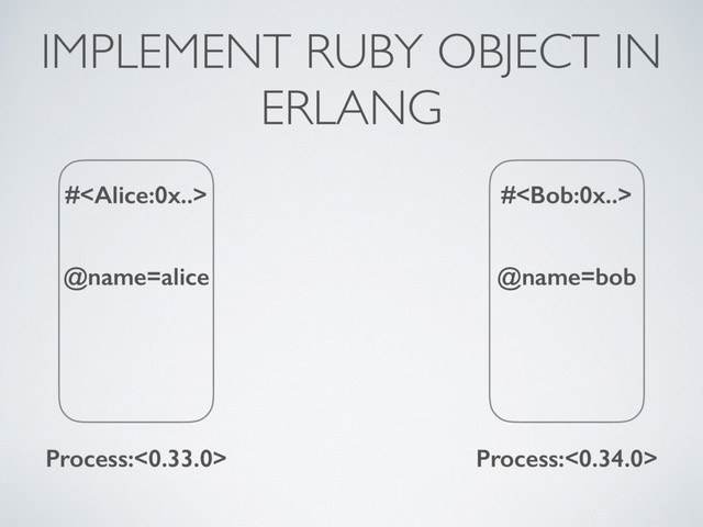 IMPLEMENT RUBY OBJECT IN
ERLANG
#
@name=alice
Process:<0.33.0>
#
@name=bob
Process:<0.34.0>
