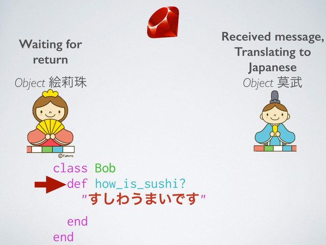 class Bob
def how_is_sushi?
"͢͠Θ͏·͍Ͱ͢"
end
end
Waiting for  
return
Received message,
Translating to 
Japanese
Object ֆᣦच Object ല෢
