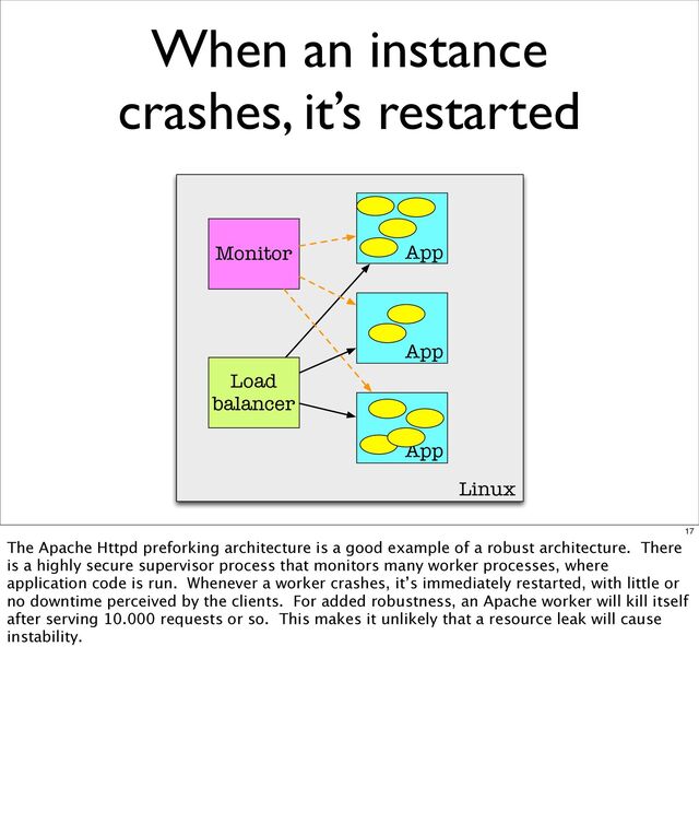 Load
balancer
Linux
App
App
App
Monitor
When an instance
crashes, it’s restarted
17
The Apache Httpd preforking architecture is a good example of a robust architecture. There
is a highly secure supervisor process that monitors many worker processes, where
application code is run. Whenever a worker crashes, it’s immediately restarted, with little or
no downtime perceived by the clients. For added robustness, an Apache worker will kill itself
after serving 10.000 requests or so. This makes it unlikely that a resource leak will cause
instability.
