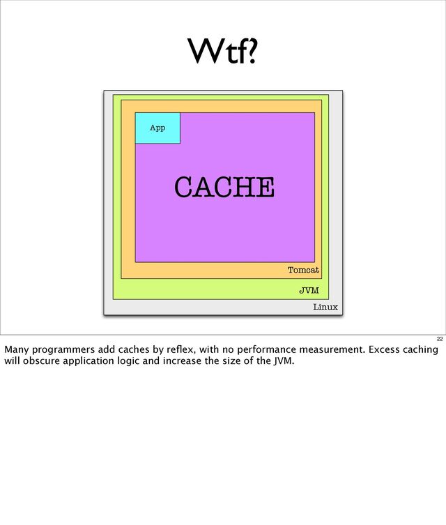 Wtf?
JVM
Tomcat
Linux
App
CACHE
App
22
Many programmers add caches by reﬂex, with no performance measurement. Excess caching
will obscure application logic and increase the size of the JVM.
