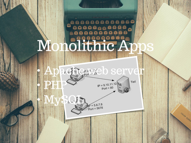 Monolithic Apps
• Apache web server
• PHP
• MySQL
