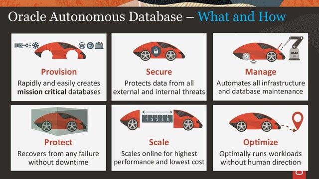 Manage
Automates all infrastructure
and database maintenance
Secure
Protects data from all
external and internal threats
Provision
Rapidly and easily creates
mission critical databases
Oracle Autonomous Database – What and How
Protect
Recovers from any failure
without downtime
Scale
Scales online for highest
performance and lowest cost
1 2 3 4 5
Optimize
Optimally runs workloads
without human direction
