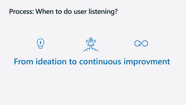 Process: When to do user listening?
From ideation to continuous improvment
