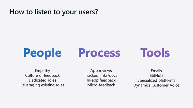 How to listen to your users?
Empathy
Culture of feedback
Dedicated roles
Leveraging existing roles
App reviews
Tracked links/docs
In-app feedback
Micro-feedback
Emails
GitHub
Specialized platforms
Dynamics Customer Voice
