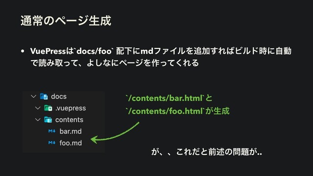 • VuePress͸`docs/foo` ഑ԼʹmdϑΝΠϧΛ௥Ճ͢Ε͹Ϗϧυ࣌ʹࣗಈ
ͰಡΈऔͬͯɺΑ͠ͳʹϖʔδΛ࡞ͬͯ͘ΕΔ
௨ৗͷϖʔδੜ੒
`/contents/bar.html`ͱ


`/contents/foo.html`͕ੜ੒
͕ɺɺ͜Εͩͱલड़ͷ໰୊͕..
