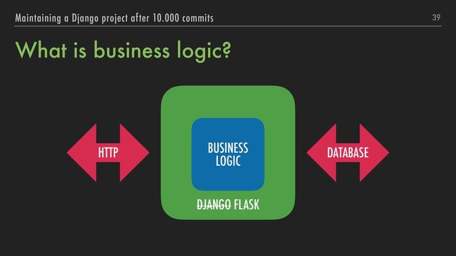 What is business logic?
39
Maintaining a Django project after 10.000 commits
DJANGO FLASK
BUSINESS
LOGIC
HTTP DATABASE
