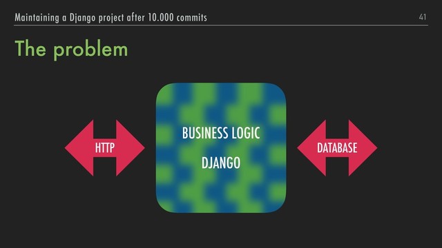 The problem
41
Maintaining a Django project after 10.000 commits
BUSINESS LOGIC
DJANGO
HTTP DATABASE
