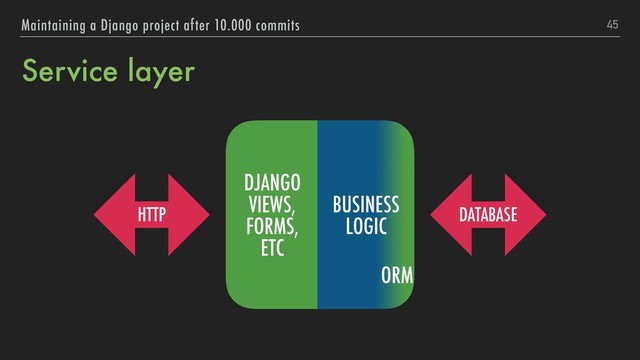 Service layer
45
Maintaining a Django project after 10.000 commits
HTTP DATABASE
BUSINESS
LOGIC
DJANGO
VIEWS,
FORMS,
ETC
ORM
