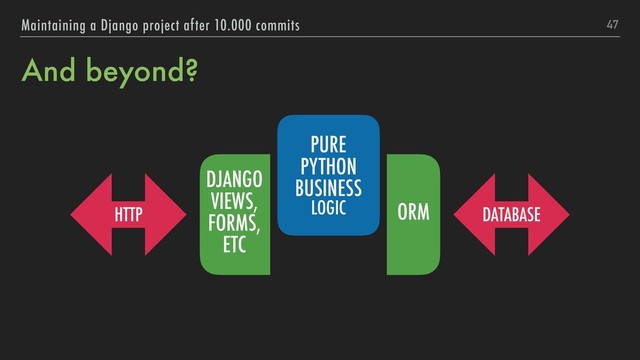 And beyond?
47
Maintaining a Django project after 10.000 commits
HTTP DATABASE
DJANGO
VIEWS,
FORMS,
ETC
ORM
PURE
PYTHON
BUSINESS
LOGIC
