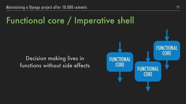 Functional core / Imperative shell
Decision making lives in 
functions without side effects
55
Maintaining a Django project after 10.000 commits
FUNCTIONAL
CORE
FUNCTIONAL
CORE
FUNCTIONAL
CORE
