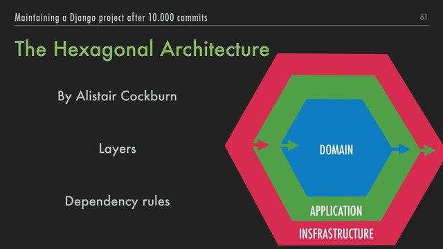 The Hexagonal Architecture
By Alistair Cockburn
Layers
Dependency rules
61
Maintaining a Django project after 10.000 commits
INSFRASTRUCTURE
APPLICATION
DOMAIN
