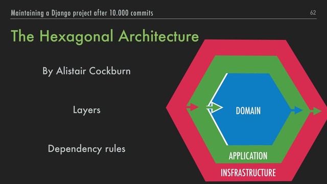 The Hexagonal Architecture
By Alistair Cockburn
Layers
Dependency rules
62
Maintaining a Django project after 10.000 commits
INSFRASTRUCTURE
APPLICATION
DOMAIN
