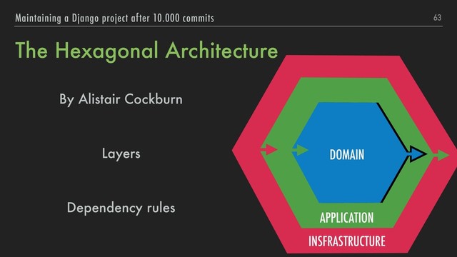 The Hexagonal Architecture
By Alistair Cockburn
Layers
Dependency rules
63
Maintaining a Django project after 10.000 commits
INSFRASTRUCTURE
APPLICATION
DOMAIN
