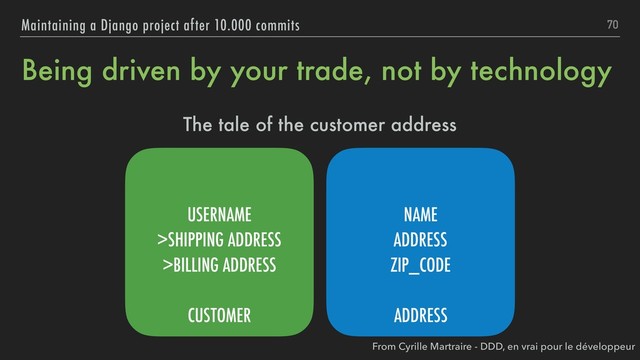Being driven by your trade, not by technology
The tale of the customer address
70
Maintaining a Django project after 10.000 commits
USERNAME
>SHIPPING ADDRESS
>BILLING ADDRESS
CUSTOMER
NAME
ADDRESS
ZIP_CODE
ADDRESS
From Cyrille Martraire - DDD, en vrai pour le développeur
