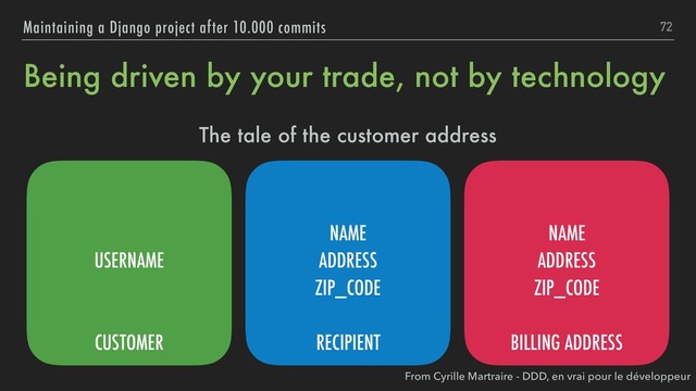Being driven by your trade, not by technology
The tale of the customer address
72
Maintaining a Django project after 10.000 commits
USERNAME
CUSTOMER
NAME
ADDRESS
ZIP_CODE
RECIPIENT
NAME
ADDRESS
ZIP_CODE
BILLING ADDRESS
From Cyrille Martraire - DDD, en vrai pour le développeur
