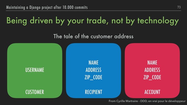 Being driven by your trade, not by technology
The tale of the customer address
73
Maintaining a Django project after 10.000 commits
USERNAME
CUSTOMER
NAME
ADDRESS
ZIP_CODE
RECIPIENT
NAME
ADDRESS
ZIP_CODE
ACCOUNT
From Cyrille Martraire - DDD, en vrai pour le développeur
