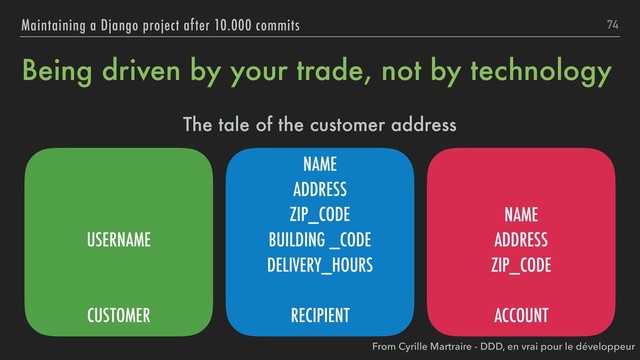 Being driven by your trade, not by technology
The tale of the customer address
74
Maintaining a Django project after 10.000 commits
USERNAME
CUSTOMER
NAME
ADDRESS
ZIP_CODE
BUILDING _CODE
DELIVERY_HOURS
RECIPIENT
NAME
ADDRESS
ZIP_CODE
ACCOUNT
From Cyrille Martraire - DDD, en vrai pour le développeur
