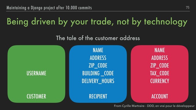 Being driven by your trade, not by technology
The tale of the customer address
75
Maintaining a Django project after 10.000 commits
USERNAME
CUSTOMER
NAME
ADDRESS
ZIP_CODE
BUILDING _CODE
DELIVERY_HOURS
RECIPIENT
NAME
ADDRESS
ZIP_CODE
TAX_CODE
CURRENCY
ACCOUNT
From Cyrille Martraire - DDD, en vrai pour le développeur

