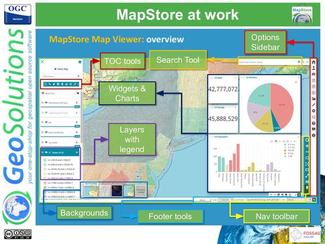 MapStore Map Viewer: overview
MapStore at work
TOC tools
Layers
with
legend
Backgrounds
Widgets &
Charts
Options
Sidebar
Search Tool
Footer tools Nav toolbar
