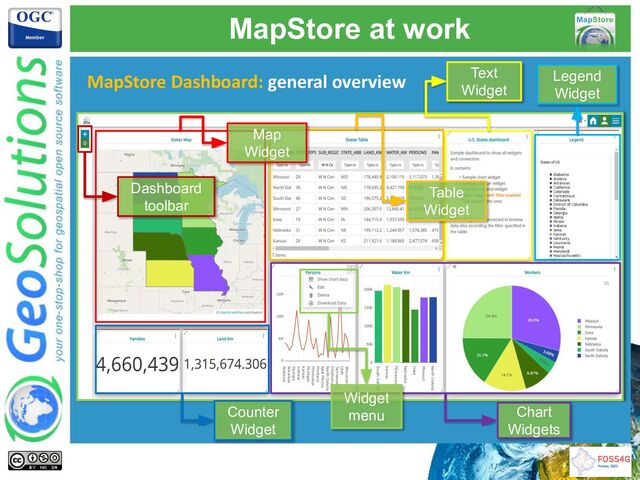 MapStore Dashboard: general overview
MapStore at work
Chart
Widgets
Counter
Widget
Text
Widget
Legend
Widget
Widget
menu
Map
Widget
Table
Widget
Dashboard
toolbar
