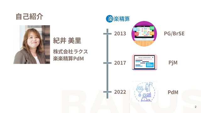 ⾃⼰紹介
2
PG/BrSE
PjM
PdM
紀井 美⾥
株式会社ラクス
楽楽精算PdM
2013
2017
2022
