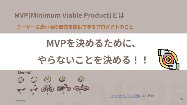 MVP(Minimum Viable Product)とは
15
ユーザーに最⼩限の価値を提供できるプロダクトのこと
初期の顧客を満⾜させ、将来の製品開発に役⽴つ有効なフィードバックや実証を得られる機能を
備えた製品のバージョンを指す。
Crisp社のブログ記事 より抜粋
MVPを決めるために、
やらないことを決める！！
