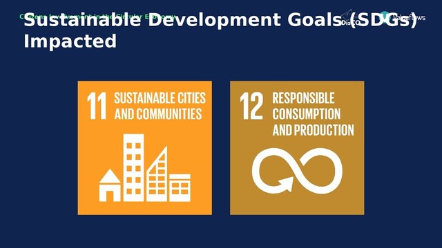 Citizens Involvement in the Circular Economy
Sustainable Development Goals (SDGs)
Impacted
