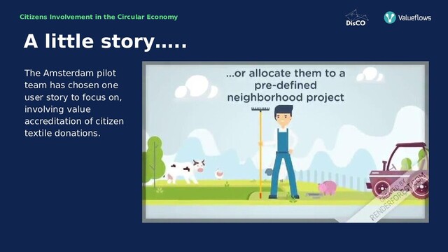 Citizens Involvement in the Circular Economy
The Amsterdam pilot
team has chosen one
user story to focus on,
involving value
accreditation of citizen
textile donations.
A little story…..
