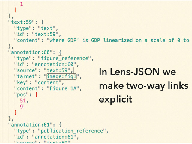 In Lens-JSON we
make two-way links
explicit
