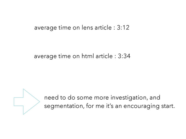 average time on lens article : 3:12
average time on html article : 3:34
need to do some more investigation, and
segmentation, for me it’s an encouraging start.
