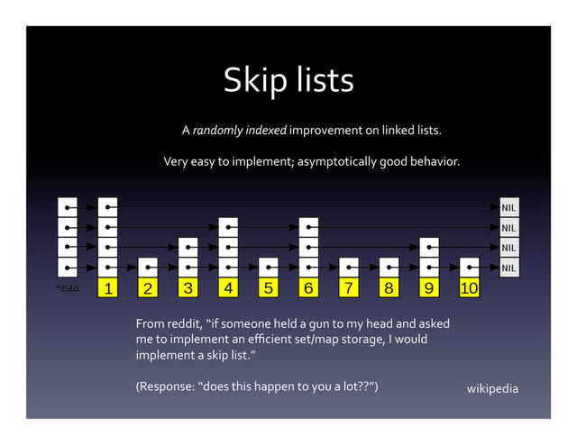 Skip	  lists	  
A	  randomly	  indexed	  improvement	  on	  linked	  lists.	  
	  
Very	  easy	  to	  implement;	  asymptotically	  good	  behavior.	  
From	  reddit,	  “if	  someone	  held	  a	  gun	  to	  my	  head	  and	  asked	  
me	  to	  implement	  an	  eﬃcient	  set/map	  storage,	  I	  would	  
implement	  a	  skip	  list.”	  
	  
(Response:	  “does	  this	  happen	  to	  you	  a	  lot??”)	   wikipedia	  
