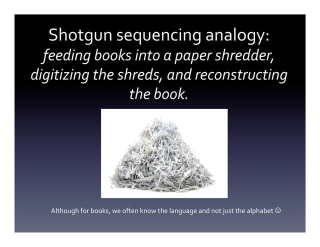 Shotgun	  sequencing	  analogy:	  
feeding	  books	  into	  a	  paper	  shredder,	  
digitizing	  the	  shreds,	  and	  reconstructing	  
the	  book.	  
Although	  for	  books,	  we	  often	  know	  the	  language	  and	  not	  just	  the	  alphabet	  J	  
