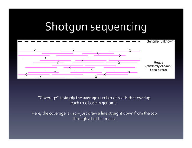 Shotgun	  sequencing	  
Genome (unknown)
X
X
X
X
X
X
X
X
X
X
X
X
X
X
Reads
(randomly chosen;
have errors)
X
X
X
“Coverage”	  is	  simply	  the	  average	  number	  of	  reads	  that	  overlap	  
each	  true	  base	  in	  genome.	  
	  
Here,	  the	  coverage	  is	  ~10	  –	  just	  draw	  a	  line	  straight	  down	  from	  the	  top	  
through	  all	  of	  the	  reads.	  
