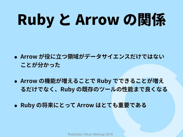 RubyData Tokyo Meetup 2018
3VCZה"SSPXךꟼ⤘
˖ "SSPXָ䕵ח甧א걄㚖ָر٦ة؟؎ؒٝأ׌ֽדכזְ
ֿהָⴓַ׏׋
˖ "SSPXך堣腉ָ㟓ִ׷ֿהד3VCZדדֹ׷ֿהָ㟓ִ
׷׌ֽדזֻծ3VCZך傀㶷ךخ٦ٕך䚍腉תד葺ֻז׷
˖ 3VCZך㼛勻חה׏ג"SSPXכהג׮ꅾ銲ד֮׷
