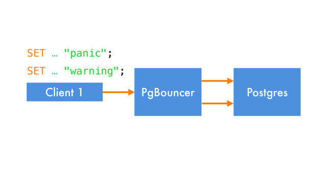 Postgres
Client 1 PgBouncer
SET … "panic";
SET … "warning";
