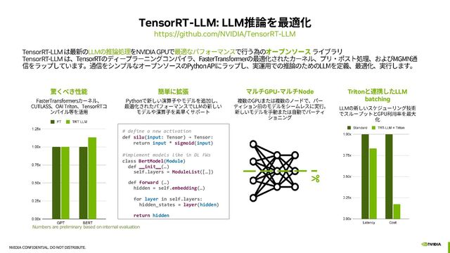 TensorRT-LLM: LLM
https://github.com/NVIDIA/TensorRT-LLM
TensorRT-LLM LLM NVIDIA GPU
TensorRT-LLM
# define a new activation
def silu(input: Tensor) → Tensor:
return input * sigmoid(input)
#implement models like in DL FWs
class BertModel(Module)
def init (…)
self.layers = ModuleList([…])
def forward (…)
hidden = self.embedding(…)
for layer in self.layers:
hidden_states = layer(hidden)
return hidden
Numbers are preliminary based on internal evaluation
Triton LLM
batching
LLM
GPU- Node
NVIDIA CONFIDENTIAL. DO NOT DISTRIBUTE.
