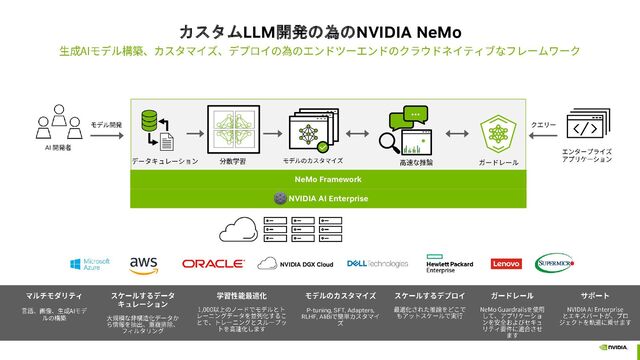 カスタムLLM開発の為のNVIDIA NeMo
P-tuning, SFT, Adapters,
RLHF, AliBi
AI
NeMo Framework
NVIDIA AI Enterprise
…
NVIDIA DGX Cloud
