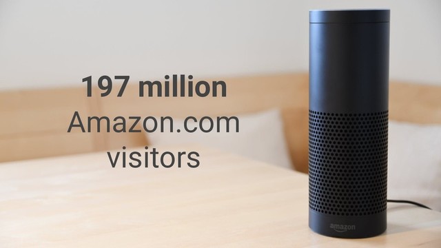 197 million
Amazon.com
visitors
