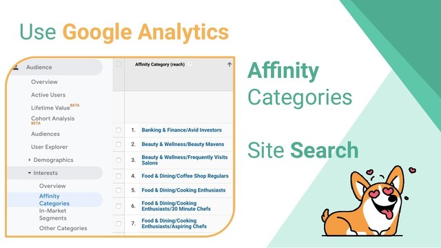 Use Google Analytics
Aﬃnity
Categories
Site Search
