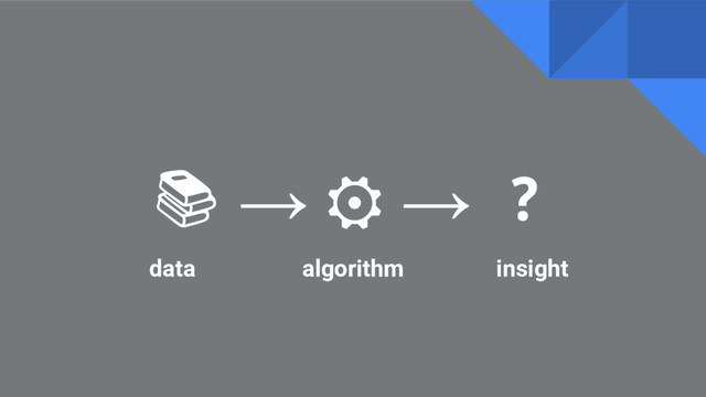 → ⚙ → ❓
data algorithm insight
