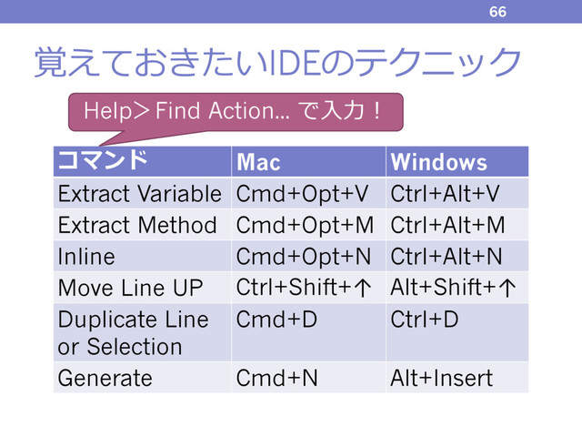 覚えておきたいIDEのテクニック
66
コマンド Mac Windows
Extract Variable Cmd+Opt+V Ctrl+Alt+V
Extract Method Cmd+Opt+M Ctrl+Alt+M
Inline Cmd+Opt+N Ctrl+Alt+N
Move Line UP Ctrl+Shift+↑ Alt+Shift+↑
Duplicate Line
or Selection
Cmd+D Ctrl+D
Generate Cmd+N Alt+Insert
Help＞Find Action... で⼊⼒！
